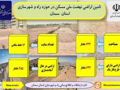 اطلاع‌نگاشت| تامین اراضی نهضت ملی مسکن در حوزه راه و شهرسازی
استان سمنان