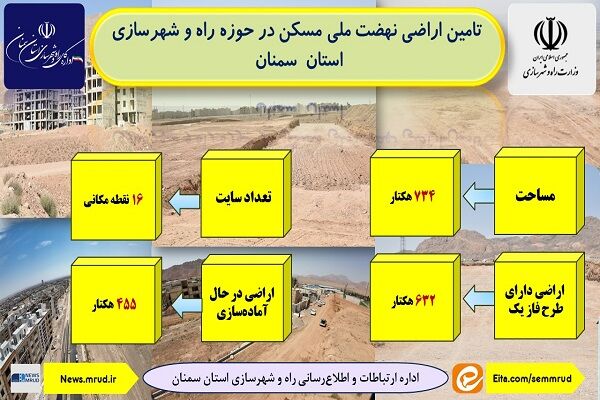 اطلاع‌نگاشت| تامین اراضی نهضت ملی مسکن در حوزه راه و شهرسازی
استان سمنان