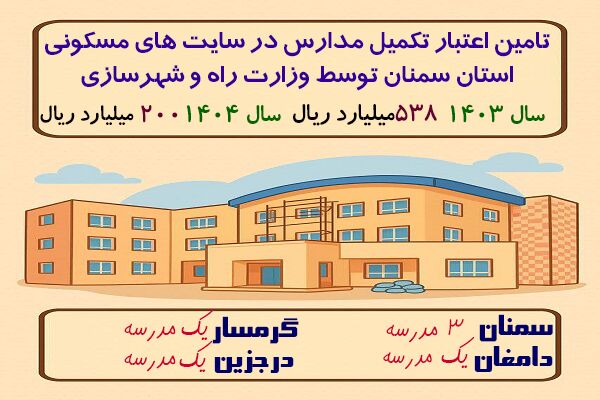 اطلاع‌نگاشت| تامین اعتبار تکمیل مدارس در سایت های مسکونی
استان سمنان توسط وزارت راه و شهرسازی