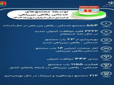اطلاعنگاشت| توسعه مجتمعهای خدماتی – رفاهی بینراهی از
ابتدای سال تا پایان مهرماه ۱۴۰۴