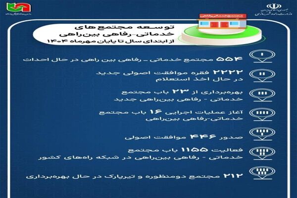 اطلاع‌نگاشت| توسعه مجتمع‌های خدماتی – رفاهی بین‌راهی از
ابتدای سال تا پایان مهرماه ۱۴۰۴