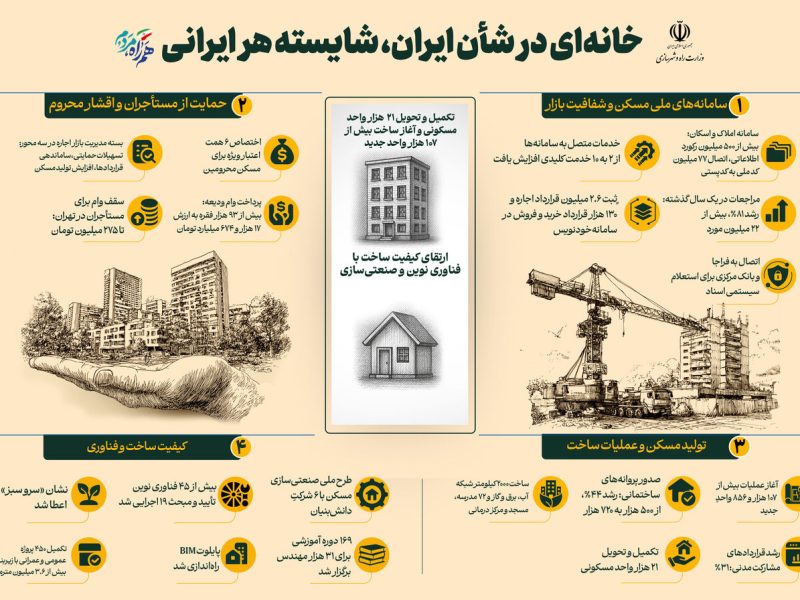 اطلاع‌نگاشت| خانه‌ای در شان ایران، شایسته هر ایرانی