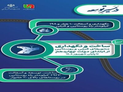 اطلاع‌نگاشت| ساخت و نگهداری محورهای فرعی و روستایی از ابتدای
دولت چهاردهم تا پایان شهریور ١۴٠۴