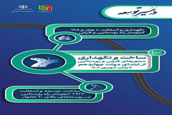 اطلاع‌نگاشت| ساخت و نگهداری محورهای فرعی و روستایی از ابتدای
دولت چهاردهم تا پایان شهریور ١۴٠۴