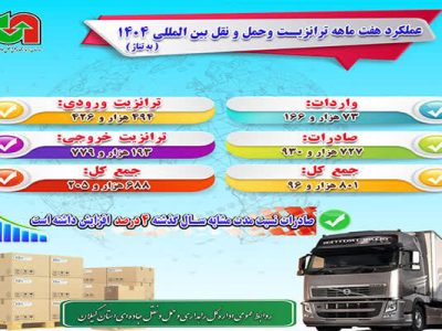 اطلاع‌نگاشت| عملکرد ترانزیت و حمل‌ونقل بین‌المللی اداره کل
راهداری استان گیلان در ۷ ماه