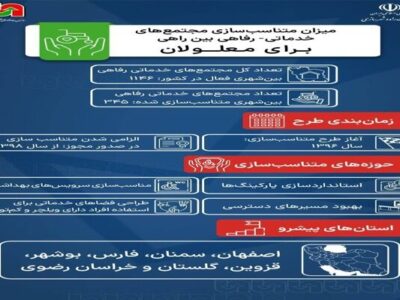 اطلاع‌نگاشت| میزان متناسب‌سازی مجتمع‌های خدماتی-رفاهی
بین‌راهی برای استفاده معلولان
