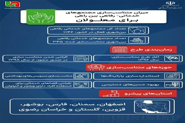 اطلاع‌نگاشت| میزان متناسب‌سازی مجتمع‌های خدماتی-رفاهی
بین‌راهی برای استفاده معلولان