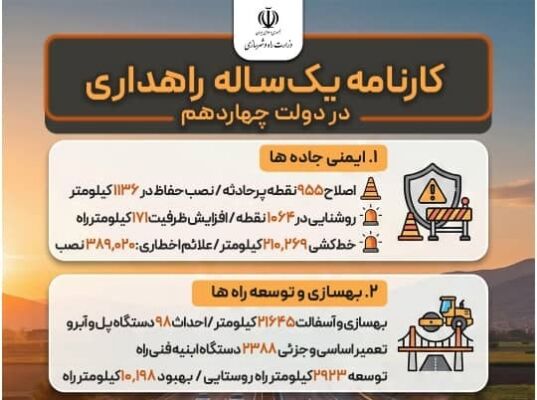 اطلاع‌نگاشت | کارنامه یک‌ساله راهداری در دولت
چهاردهم