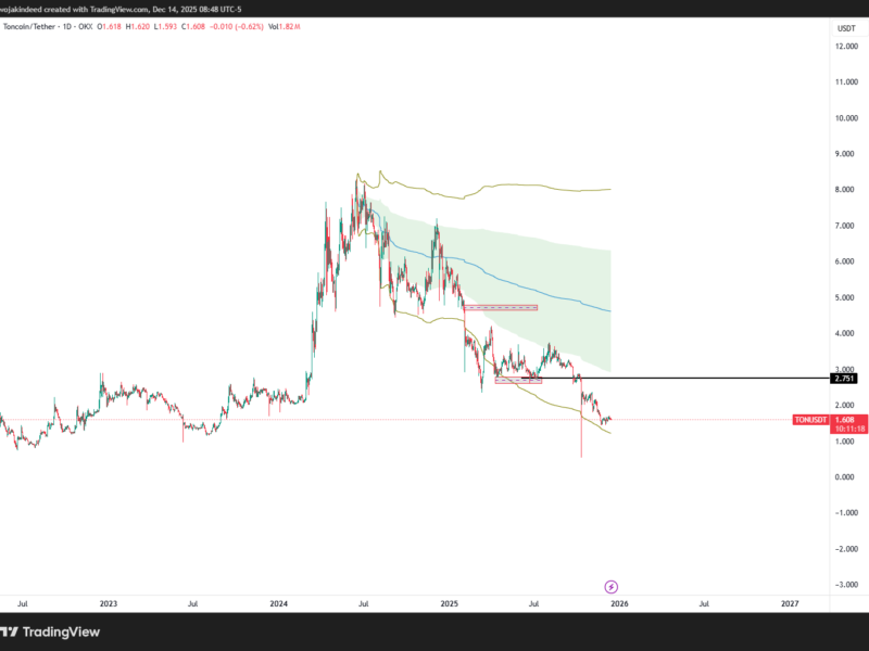 تحلیل قیمت تون کوین و استراتژی های مناسب برای سرمایه گذاری