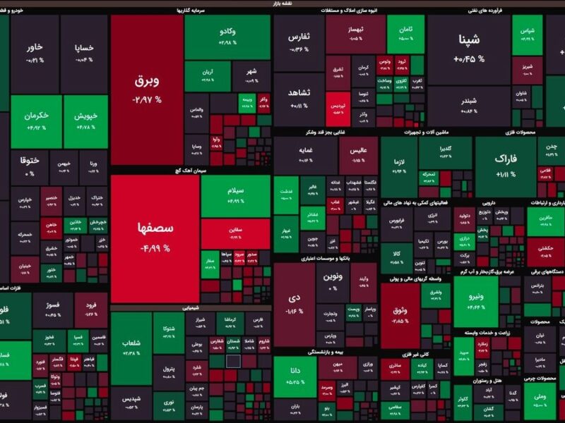 آغاز متعادل بورس بعد از یک روز طوفانی