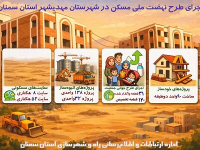 اطلاع نگاشت| اجرای طرح نهضت ملی مسکن در شهرستان مهدیشهر
استان سمنان