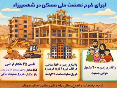 اطلاع نگاشت| اجرای طرح نهضت ملی مسکن در شهمیرزاد استان
سمنان