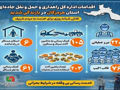 اطلاع نگاشت| اقدامات اداره کل راهداری هرمزگان در بارندگی
شدید