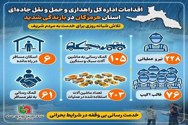 اطلاع نگاشت| اقدامات اداره کل راهداری هرمزگان در بارندگی
شدید