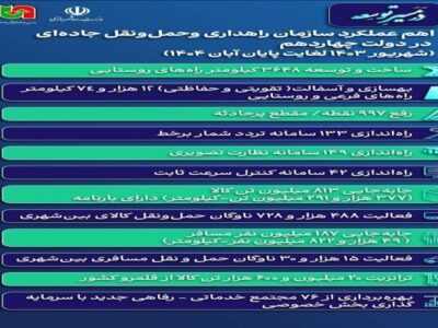 اطلاع نگاشت| اهم عملکرد سازمان راهداری و حمل و نقل جاده‌ای
در دولت چهاردهم (شهریور ۱۴۰۳ لغایت پایان آبان ۱۴۰۴)