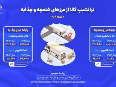 اطلاع نگاشت| ترانشیپ از پایانه های مرزی خوزستان در ۹ ماه
۱۴۰۴