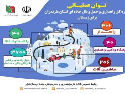 اطلاع نگاشت| توان عملیاتی اداره کل راهداری و حمل و نقل جاده
ای استان مازندران برای زمستان