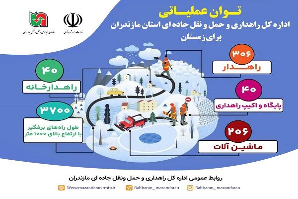 اطلاع نگاشت| توان عملیاتی اداره کل راهداری و حمل و نقل جاده
ای استان مازندران برای زمستان