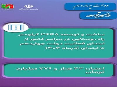 اطلاع‌ نگاشت | ساخت و توسعه ۳۶۴۸ کیلومتر راه‌ روستایی در
سراسر کشور در دولت چهاردهم