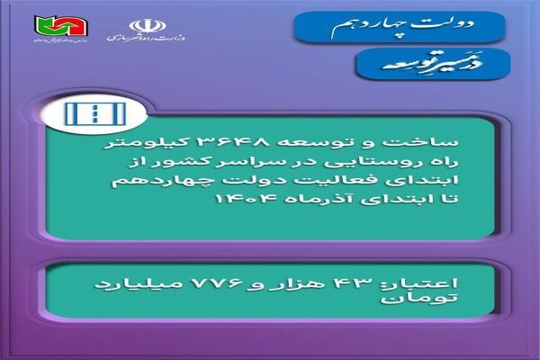 اطلاع‌ نگاشت | ساخت و توسعه ۳۶۴۸ کیلومتر راه‌ روستایی در
سراسر کشور در دولت چهاردهم