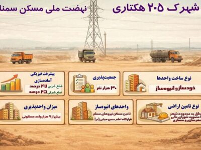 اطلاع نگاشت| شهرک ۲۰۵ هکتاری نهضت ملی مسکن سمنان