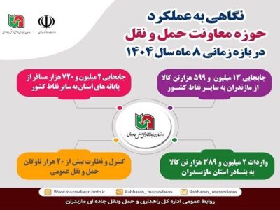 اطلاع نگاشت| عملکرد معاونت حمل و نقل اداره کل راهداری استان
مازندران در بازه زمانی ۸ ماهه سال ۱۴۰۴