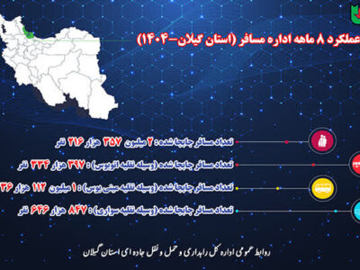 اطلاع نگاشت| عملکرد ۸ ماهه اداره مسافر راهداری و حمل و نقل
جاده ای استان گیلان