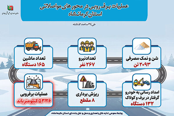 اطلاع نگاشت| عملیات برف روبی در محورهای مواصلاتی استان
کرمانشاه