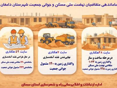 اطلاع نگاشت|ساماندهی متقاضیان نهضت ملی مسکن و جوانی جمعیت در
شهرستان دامغان استان سمنان