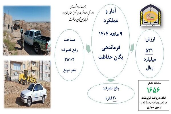 اطلاع نگاشت|عملکرد ۹ ماهه ۱۴۰۴ یگان حفاظت شرق استان سمنان
(شاهرود)