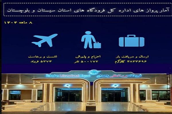 اطلاع نگاشت|نشست و برخاست ۵۳۷۴ پرواز در فرودگاه‌های سیستان و
بلوچستان طی هشت ماهه سال ۱۴۰۴