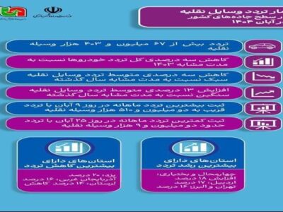 اطلاع‌نگاشت | آمار تردد وسایل نقلیه جاده‌های بین‌شهری کشور
در آبان ۱۴۰۴