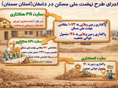اطلاعنگاشت | اجرای طرح نهضت ملی مسکن در شهرستان دامغان
استان سمنان