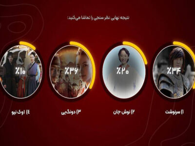 «افسانه دونگ یی» منتخب مخاطبان شبکه تماشا شد