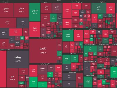 بازار سهام قصد رشد ندارد! / کاهش ۷ هزار واحدی شاخص کل
