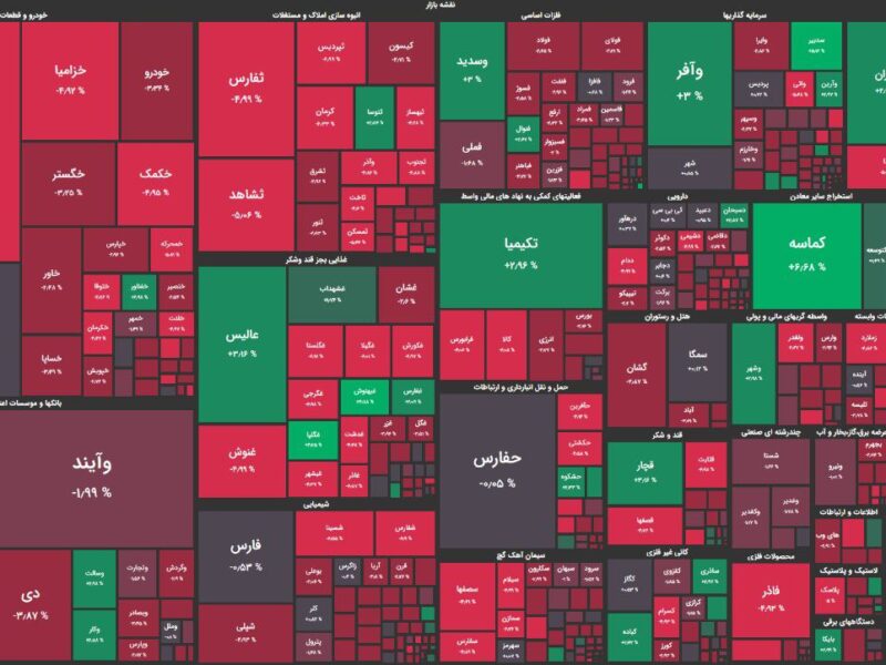 بازار سهام همچنان تحت سلطه فروشندگان / شاخص کل ۱۳ هزار واحد کاهش یافت