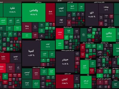 بهبود تقاضا در بازار سهام با سیگنال مجلس/ رشد ۰.۱۷ درصدی شاخص کل