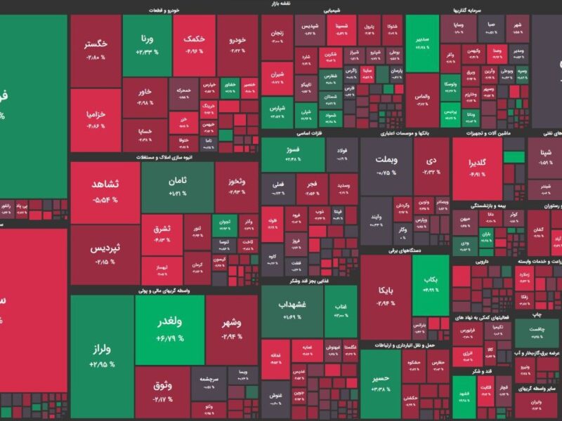 بورس دوباره تحت فشار عرضه‌ها قرار گرفت /  شاخص کل اندکی کاهش یافت