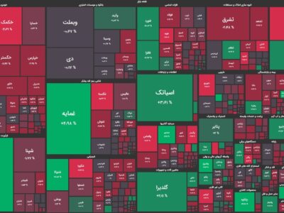بورس همچنان منفی/ شاخص کل دوباره به زیر ۲ میلیون واحد رفت