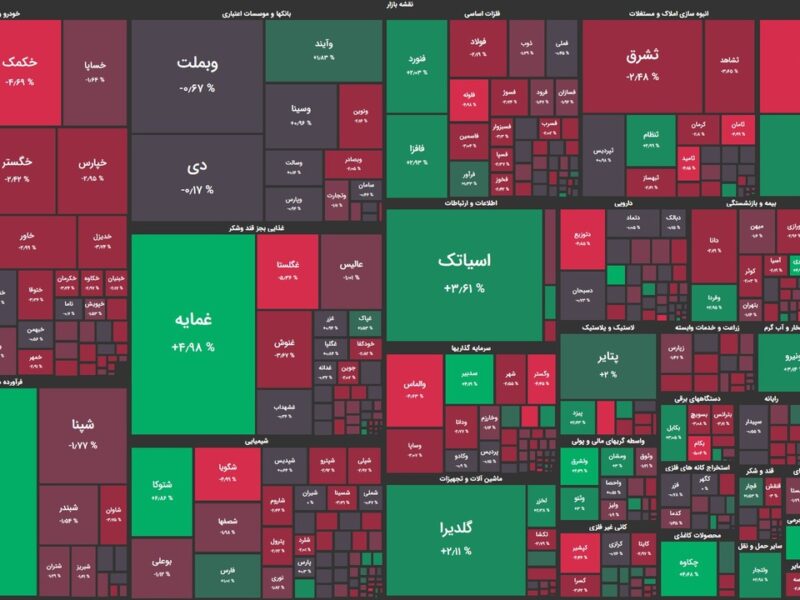 بورس همچنان منفی/ شاخص کل دوباره به زیر ۲ میلیون واحد رفت