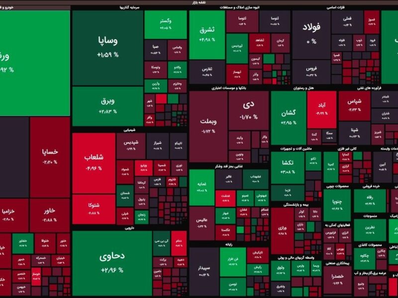 بورس ۲۰ دقیقه ابتدایی معاملات را منفی آغاز کرد / شاخص کل اندکی کاهش یافت