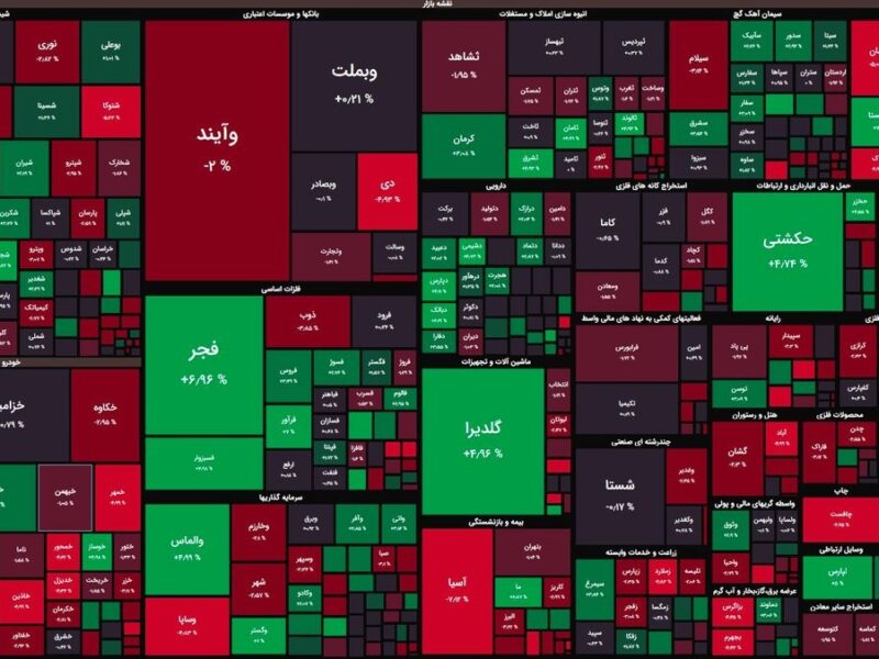 تصمیمات دولتی دوباره بازار سهام را به هم ریخت/ رشد شاخصهای بورسی در فضای ترس