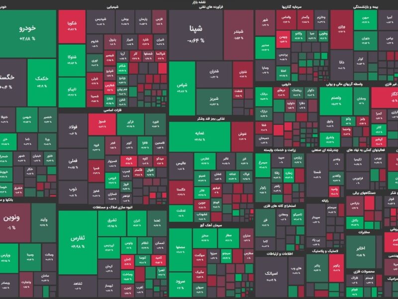 ثبات شاخص کل بالای کانال ۲ میلیونی