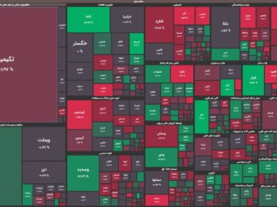 ثبات و آرامش در ۳۰ دقیقه ابتدایی معاملات/ شاخص کل بورس به تعادل رسید؟