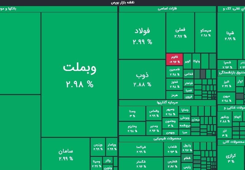 ثبت بالاترین رقم رشد شاخص در تاریخ بورس