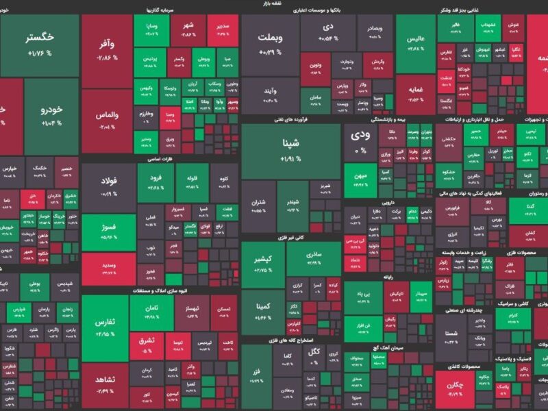 حرکت آهسته و رو به بالای بورس/ شاخص کل دوباره در مرز ۲ میلیون واحدی