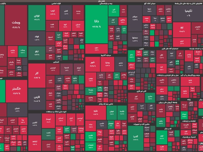 خروج پول از بازار سهام شدت گرفت/ شاخص کل ۱۷ هزار واحد کاهش یافت