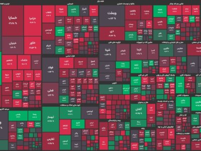 خروج پول حقیقیها از بازار سهام ادامه دارد / شاخص کل ۱۳ هزار واحد کاهش یافت