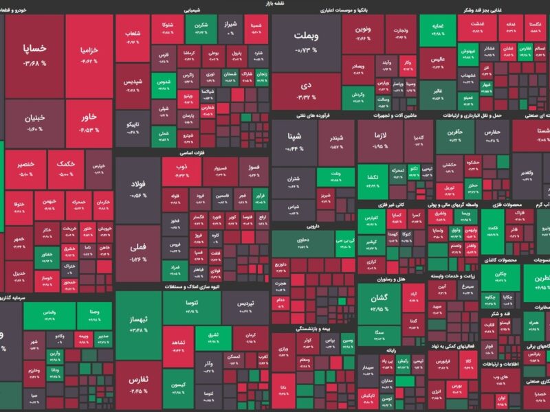 خروج پول حقیقیها از بازار سهام ادامه دارد / شاخص کل ۱۳ هزار واحد کاهش یافت
