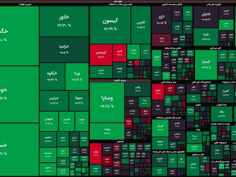 خودروسازان نبض بورس را در اختیار گرفتند/ رشد ۵ هزار واحدی شاخص کل